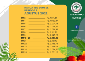 Harga Tandan Buah Segar Kelapa Sawit Sumsel Periode 2 Agustus 2022