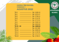 Harga Tandan Buah Segar Kelapa Sawit Sumsel Periode 1 Agustus 2022