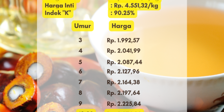 Harga TBS Sumsel Periode 2 Juli 2023